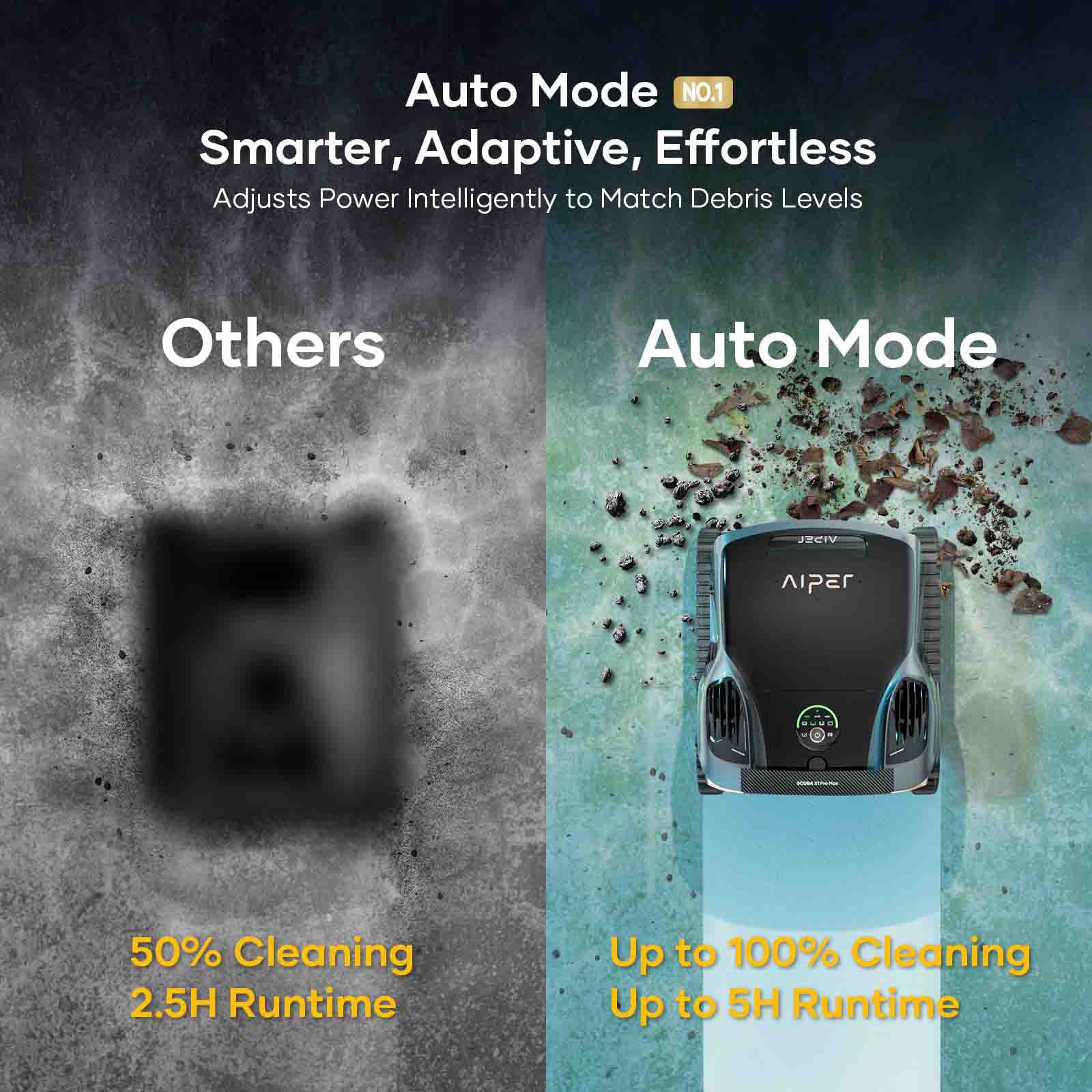 Aiper Scuba X1 Pro Max Cordless Robotic Pool Cleaner