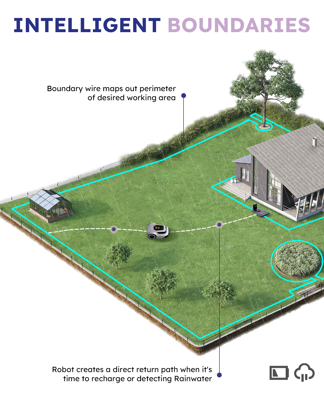 High-Efficiency ANTHBOT Pion Robot Lawn Mower for Large Areas