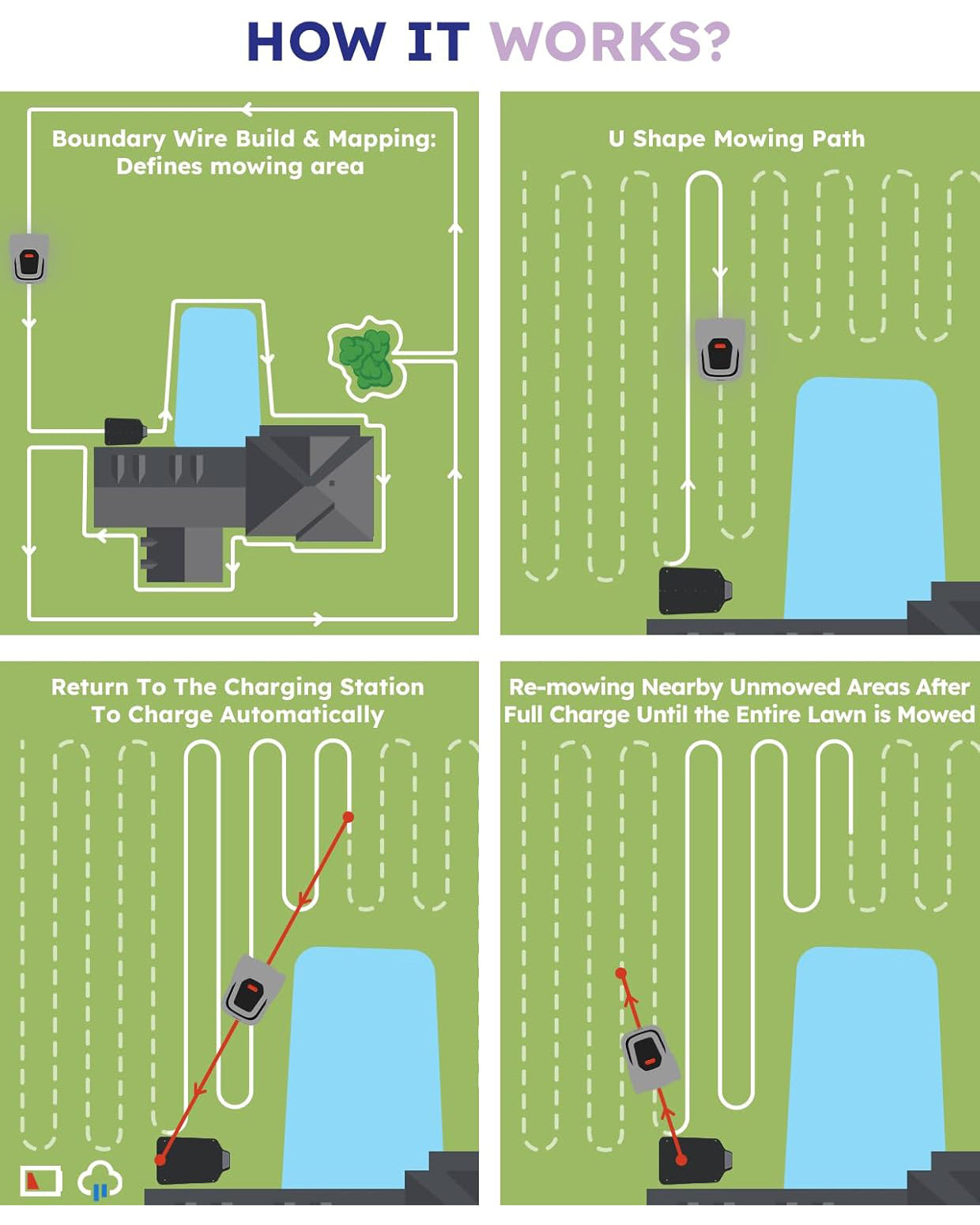 High-Efficiency ANTHBOT Pion Robot Lawn Mower for Large Areas